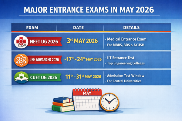 Infographic table showing the dates for NEET UG, JEE Advanced, and CUET UG examinations scheduled for May 2026.
