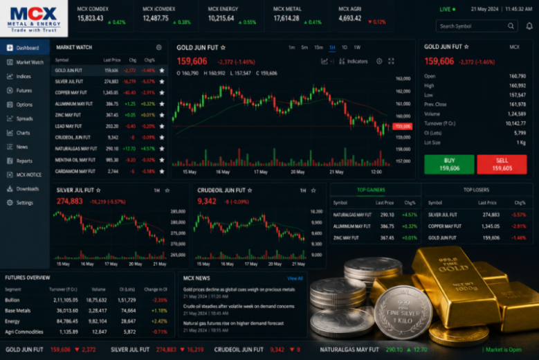 A professional financial dashboard displaying real-time MCX commodity futures trading charts, gold bars, and silver coins.