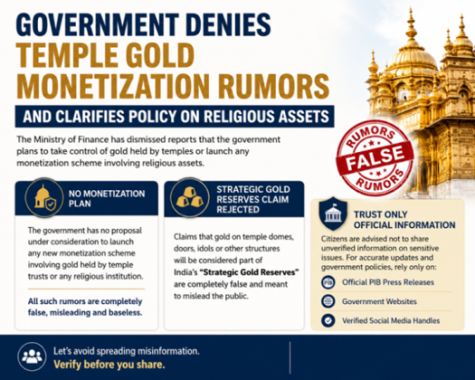• Government denies temple gold monetization rumors and clarifies policy on religious assets.