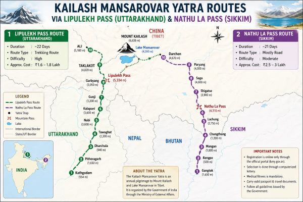 Map of Kailash Mansarovar Yatra routes via Lipulekh Pass and Nathu La Pass.