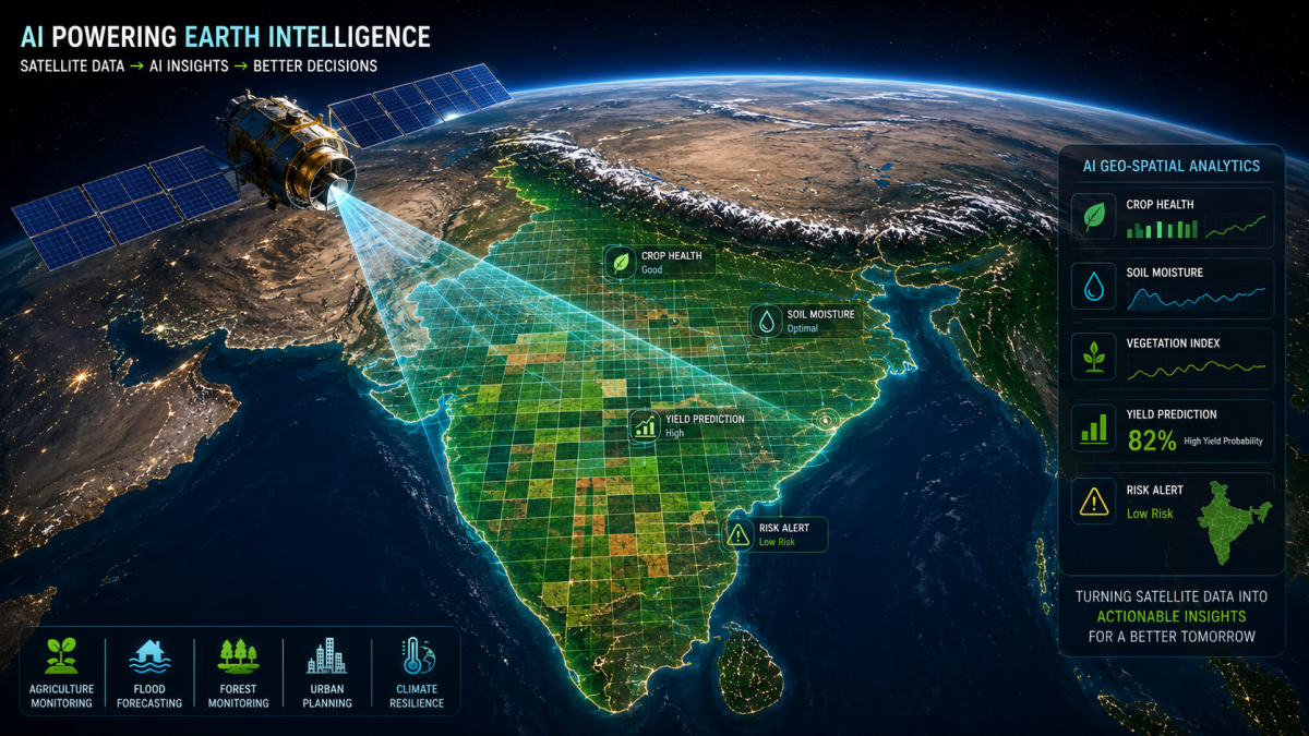 A stylized digital rendering of an earth observation satellite orbiting India, projecting a grid mesh over agricultural land to symbolize AI geospatial analysis.