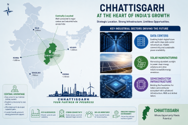 Map of India highlighting Chhattisgarh's central location and industrial sectors like data centers, solar manufacturing, and semiconductor infrastructure.