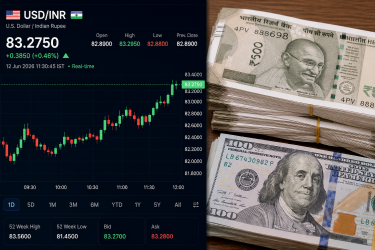 A split screen displaying a crisp, real-time financial candlestick chart tracking the USD to INR exchange rate next to stacks of Indian Rupee banknotes and US dollar bills.