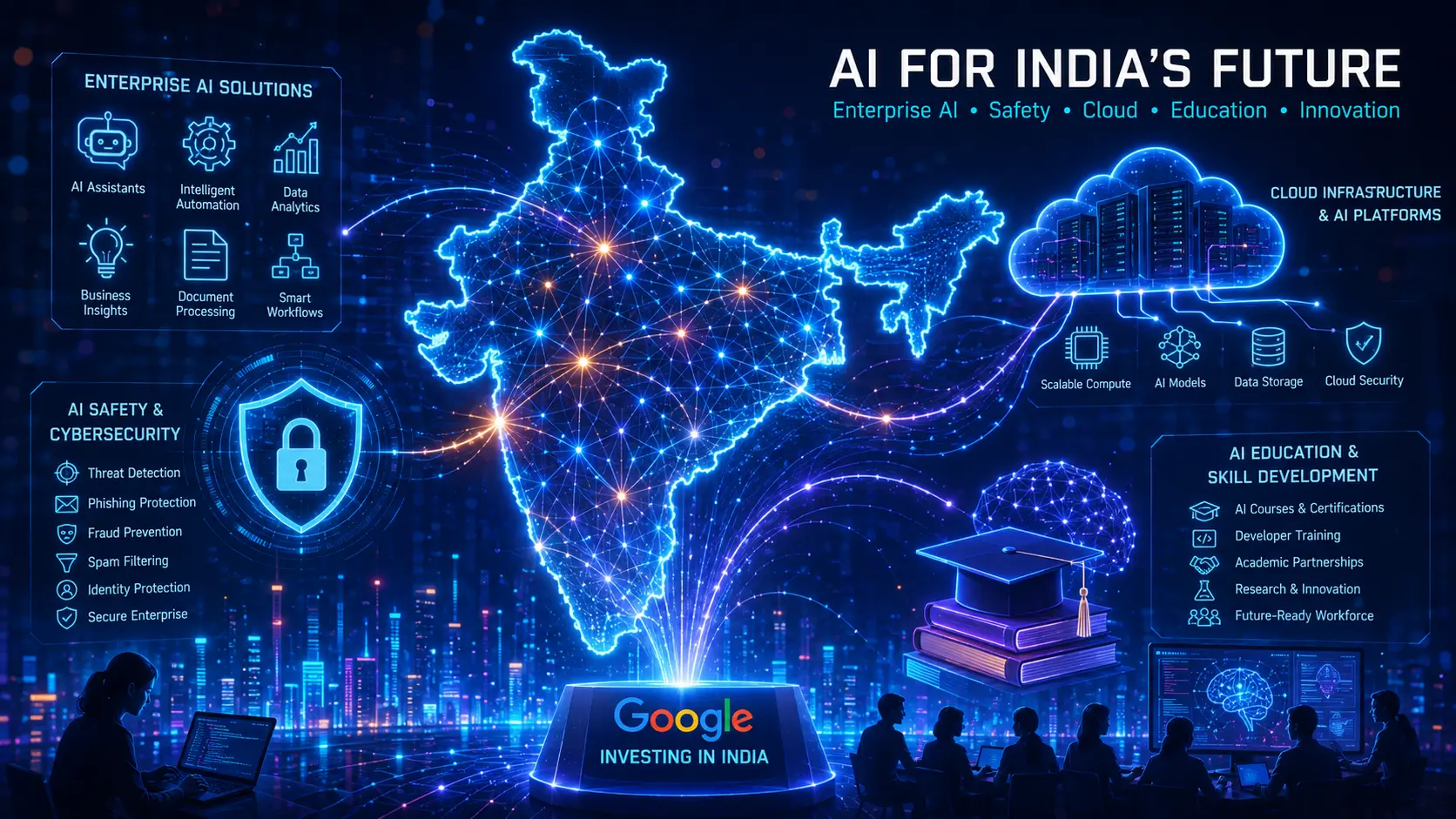 An abstract digital visualization highlighting interconnected data nodes, glowing neural network paths, and cloud infrastructure frameworks across a map of India, symbolizing advanced enterprise artificial intelligence, cybersecurity solutions, and technology education growth.