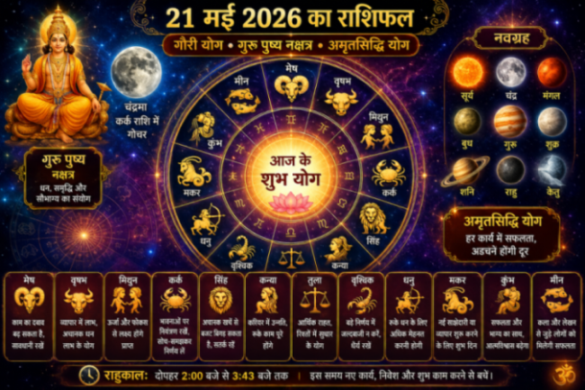 21 मई 2026 के राशिफल को दर्शाती नवग्रह और राशि चक्र की एक उज्ज्वल ज्योतिषीय छवि, जिसमें गुरु पुष्य और अमृतसिद्धि योग का प्रभाव दिख रहा है.
