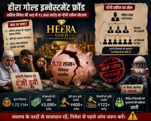 पोंजी स्कीम का शिकार हुए निवेशकों की जमा-पूंजी और हीरा गोल्ड इन्वेस्टमेंट फ्रॉड का प्रतीकात्मक ग्राफिक्स