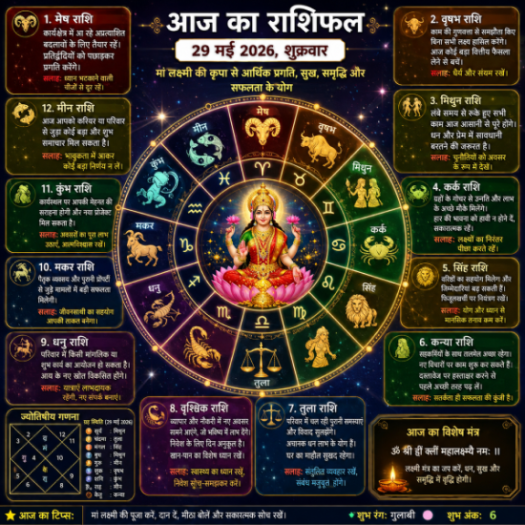 ज्योतिषीय गणना और सभी 12 राशियों का आज का राशिफल चक्र.