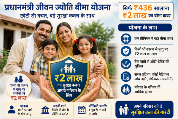 प्रधानमंत्री जीवन ज्योति बीमा योजना के लाभ और सुरक्षा को दर्शाता भारतीय परिवार।