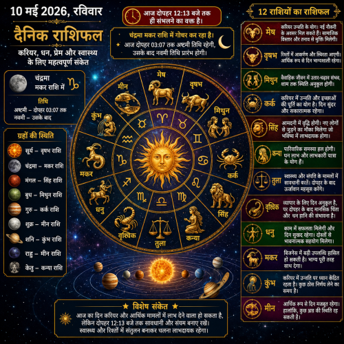 12 राशियों के चक्र और ग्रहों की स्थिति का चित्रण - 10 मई 2026