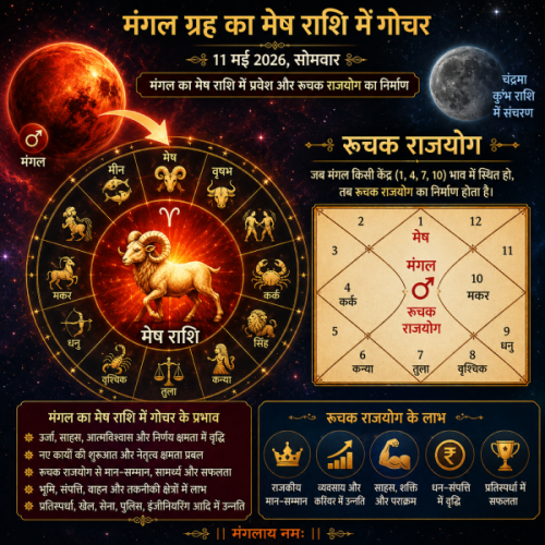 मंगल ग्रह का मेष राशि में गोचर और रूचक राजयोग का ज्योतिषीय चार्ट