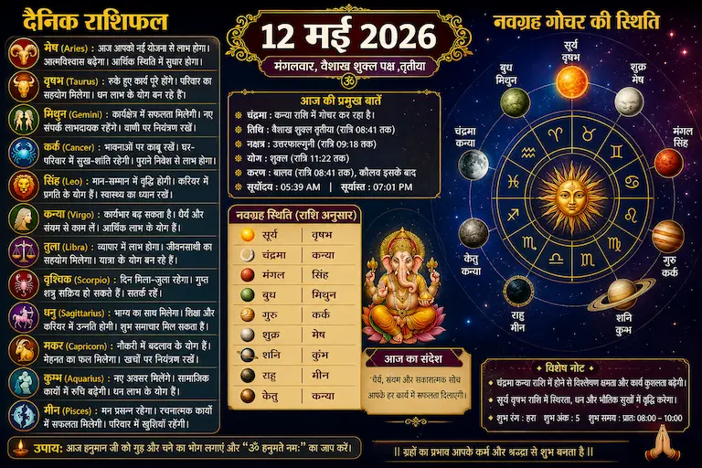 12 मई 2026 का दैनिक राशिफल और नवग्रह गोचर की स्थिति को दर्शाता ज्योतिषीय चार्ट।