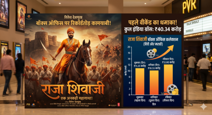 रितेश देशमुख की फिल्म राजा शिवाजी का बॉक्स ऑफिस पोस्टर और कलेक्शन ग्राफ।