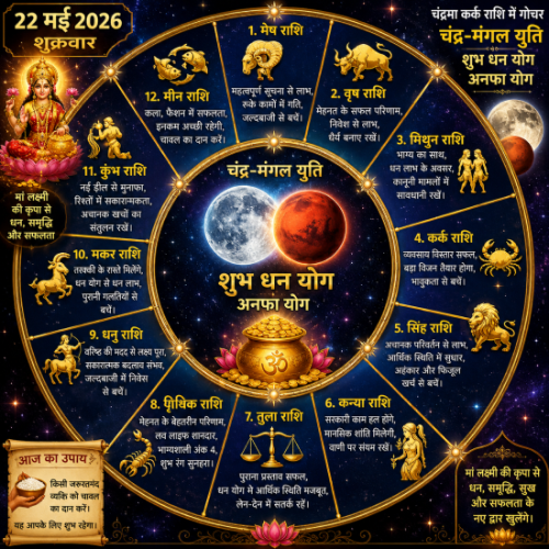 22 मई 2026 के राशिफल को दर्शाता हुआ एक ज्योतिषीय चक्र जिसमें चंद्र-मंगल की युति और धन योग का प्रतीक बना है।