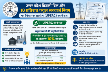 उत्तर प्रदेश बिजली बिल और 10 प्रतिशत फ्यूल सरचार्ज नियम पर नियामक आयोग (UPERC) के फैसले का ग्राफिक्स विवरण।
