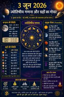 3 जून 2026 ज्योतिषीय गणना और ग्रहों का गोचर हिंदी में.