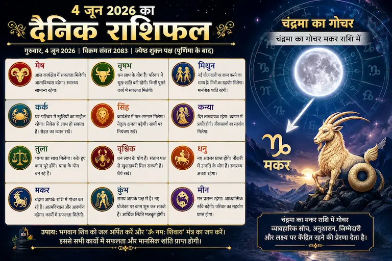 4 जून 2026 का दैनिक राशिफल और मकर राशि में चंद्रमा का गोचर दर्शाती ज्योतिषीय छवि