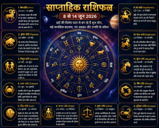 साप्ताहिक राशिफल 8 से 14 जून 2026 सभी 12 राशियों के प्रतीक चिन्ह और ज्योतिषीय चक्र की तस्वीर.