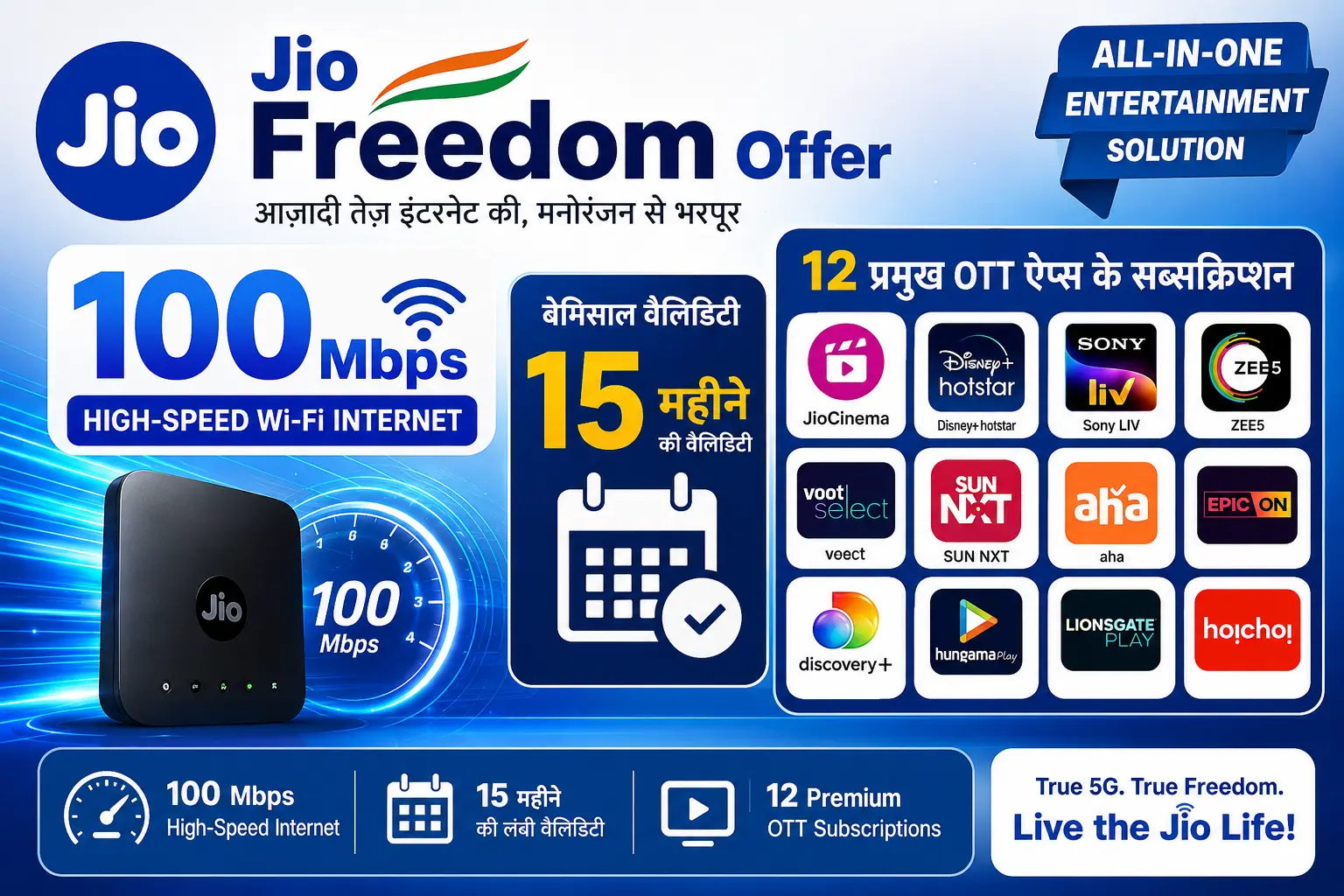 जियो फ्रीडम ऑफर का पोस्टर जिसमें 100Mbps हाई-स्पीड वाई-फाई इंटरनेट, 15 महीने की वैलिडिटी और 12 प्रमुख OTT ऐप्स के सब्सक्रिप्शन को दर्शाया गया है।