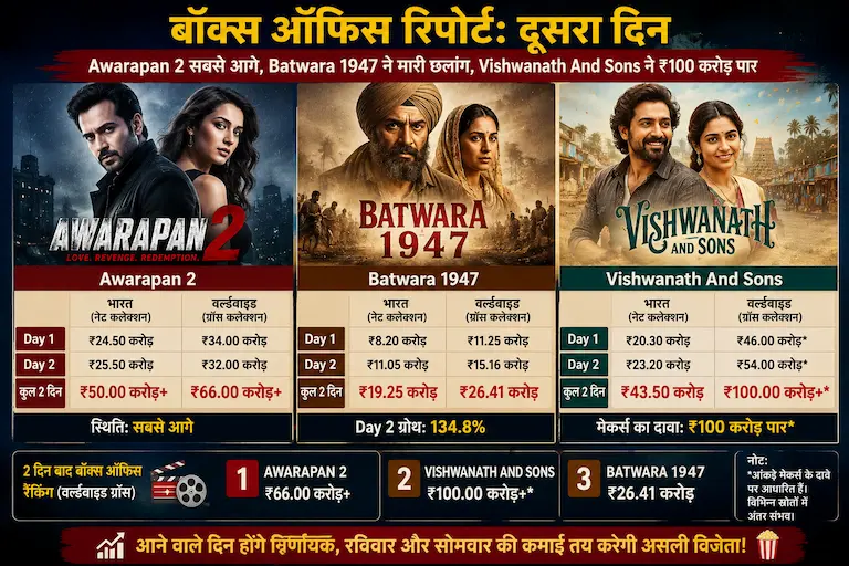 Awarapan 2, Batwara 1947 और Vishwanath And Sons की बॉक्स ऑफिस कमाई की तुलना, दूसरे दिन के कलेक्शन और वर्ल्डवाइड बॉक्स ऑफिस प्रदर्शन को दर्शाता ग्राफिक.