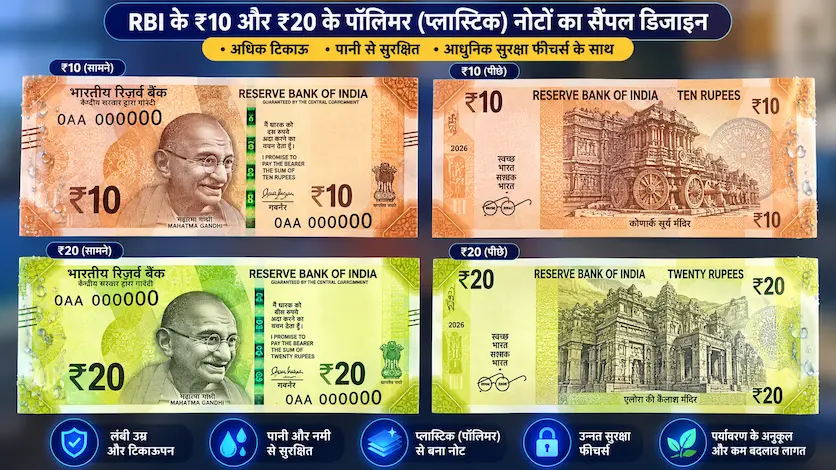 भारतीय रिजर्व बैंक द्वारा जारी किए जाने वाले 10 और 20 रुपये के पॉलिमर प्लास्टिक नोटों का सैंपल डिजाइन