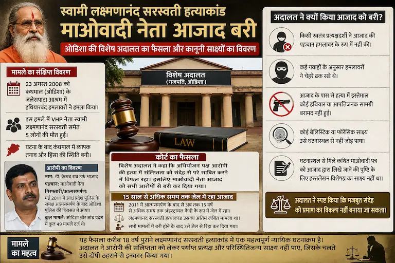 स्वामी लक्ष्मणानंद सरस्वती हत्याकांड में माओवादी नेता आजाद के बरी होने के बाद ओडिशा की विशेष अदालत और कानूनी साक्ष्यों का विवरण।